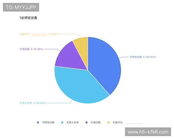凯发手机客户端用户评价与反馈分析提升平台服务质量的有效途径